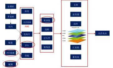 化学新材料上涨超预期 还有哪些亮点可以挖